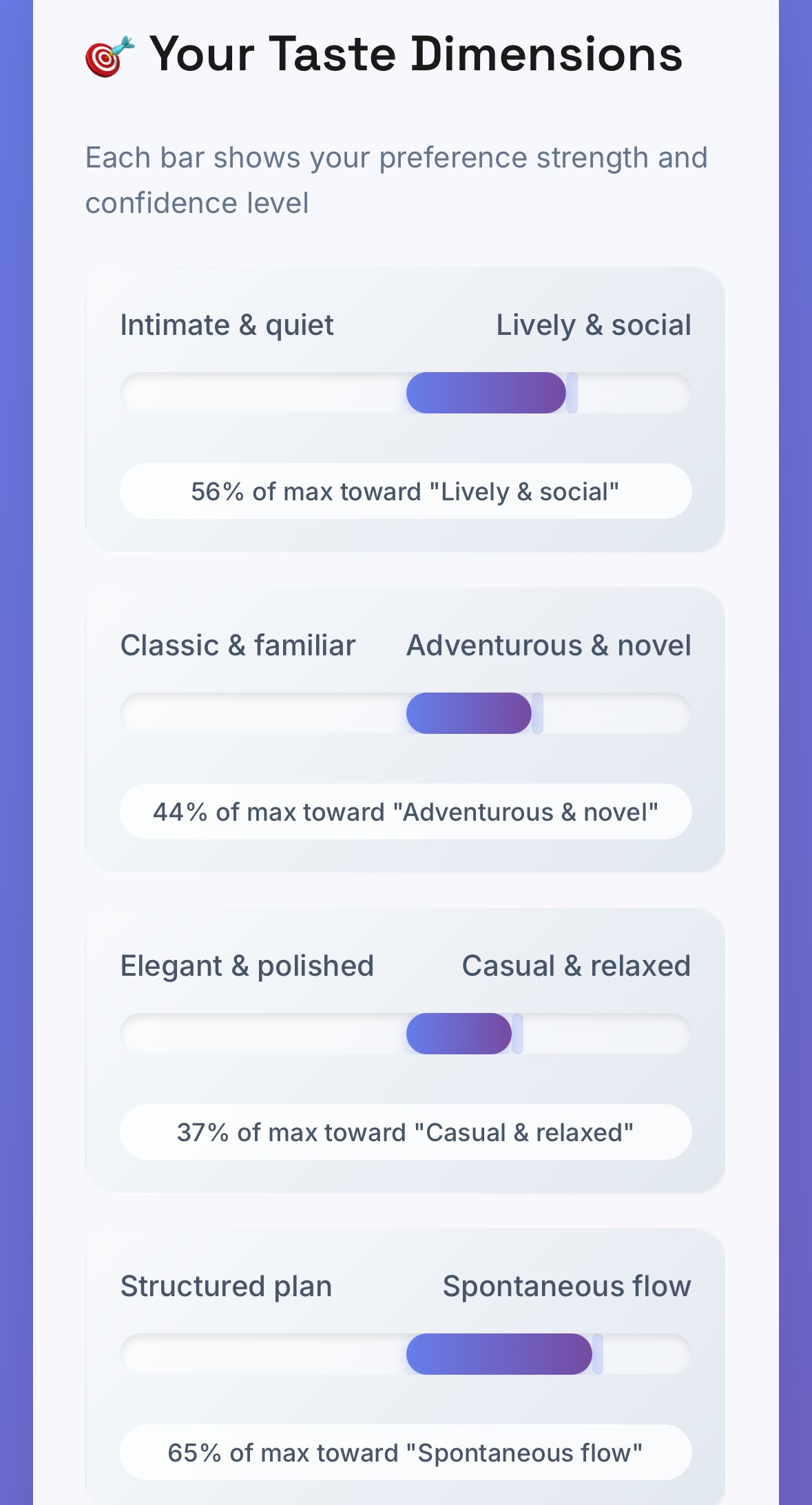 Taste dimension bars showing personality scores